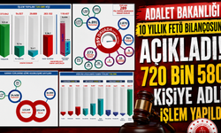 FETÖ soruşturmalarında çarpıcı rakamlar! 127 bin mahkûmiyet kararı