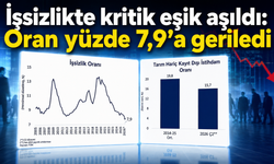 Ekonomide yeni istihdam verileri: İşsizlik yüzde 7,9