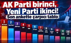 GENAR'ın ekim anketi şaşırttı! İşte partilerin yeni oy oranları