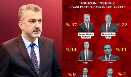 Trabzon merkezli “Siyasi Parti İl Başkanları” anket sonuçları
