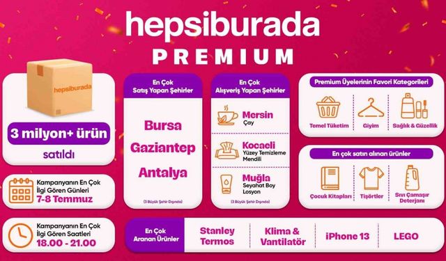 E-ticaret kampanyasında kullanıcılar 3 milyonu aşkın ürün satın aldı