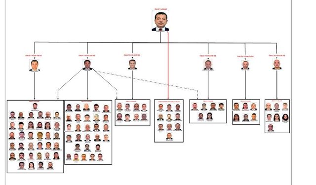 Ekrem İmamoğlu’na 2 bin 430 yıla kadar hapis talebi