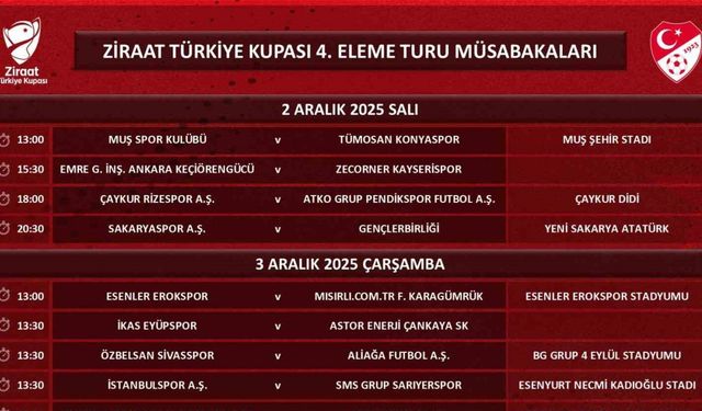 Ziraat Türkiye Kupası’nda 4. eleme turunun programı açıklandı