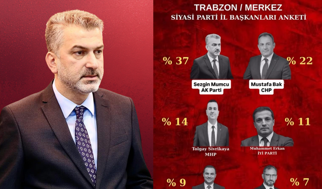 Trabzon merkezli “Siyasi Parti İl Başkanları” anket sonuçları