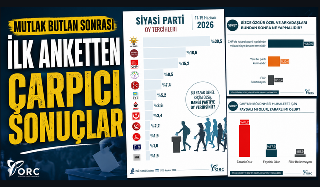 Siyasi dengeler değişiyor mu?ORC’den çok konuşulacak sonuçlar