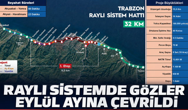 Trabzon’da ilk kazma eylülde vurulacak