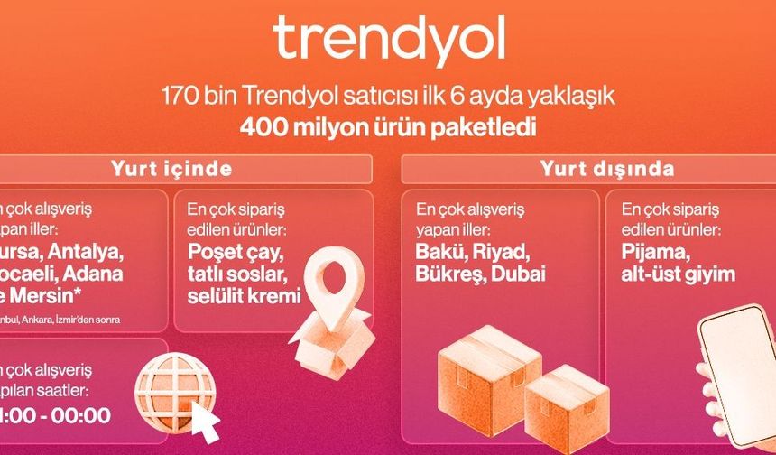 Trendyol 2025’in ilk 6 aylık alışveriş haritasını yayınladı