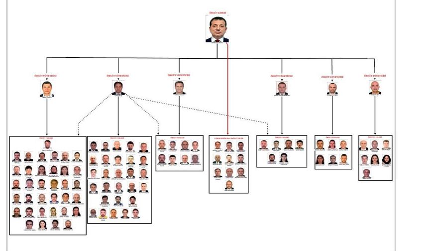 Ekrem İmamoğlu’na 2 bin 430 yıla kadar hapis talebi