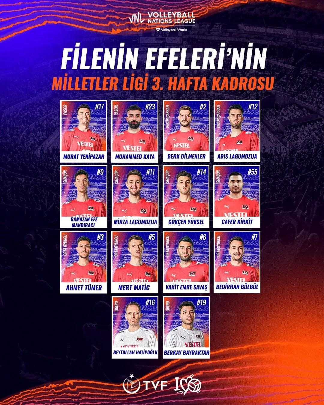 A Milli Erkek Voleybol Takiminin Milletler Ligi 3 Hafta Kadrosu Aciklandi 20250713 A W496071