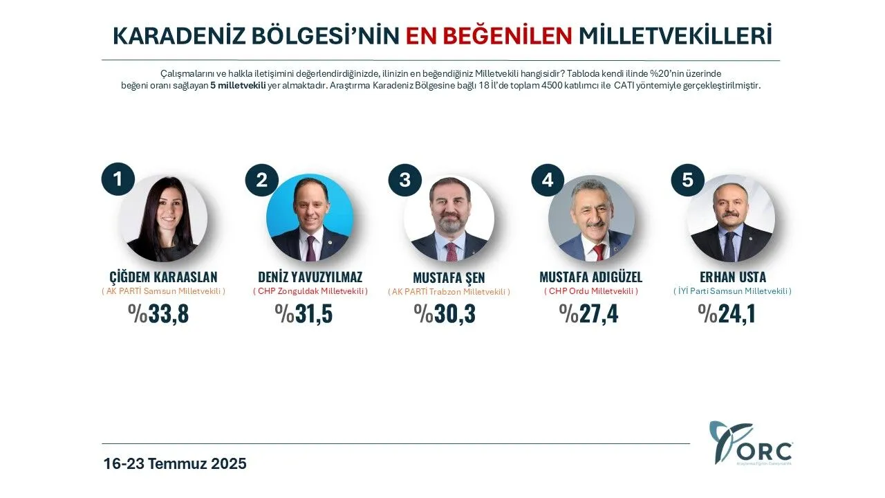 Beğenilen Vekil