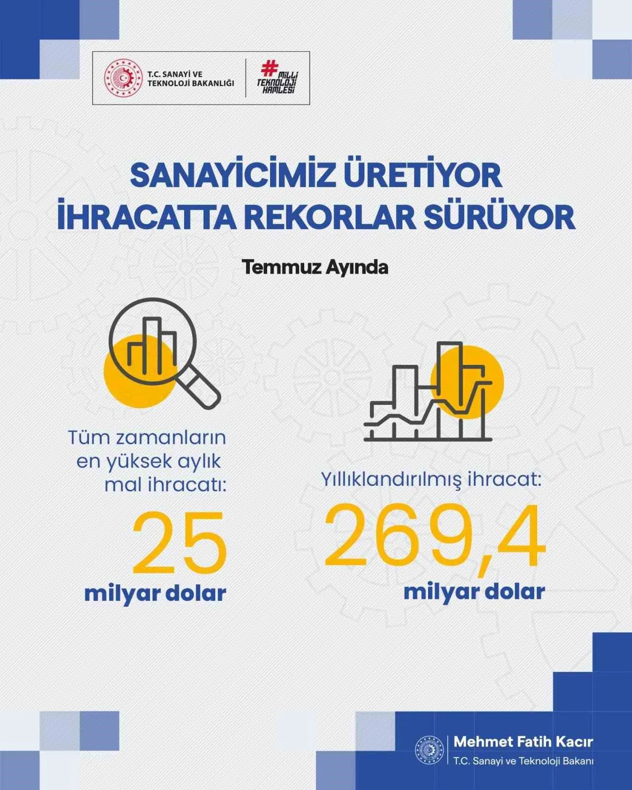 Bakan Kacir Yillik Ihracatimiz 2694 Milyar Dolara Yukseldi 20250802 A W509850