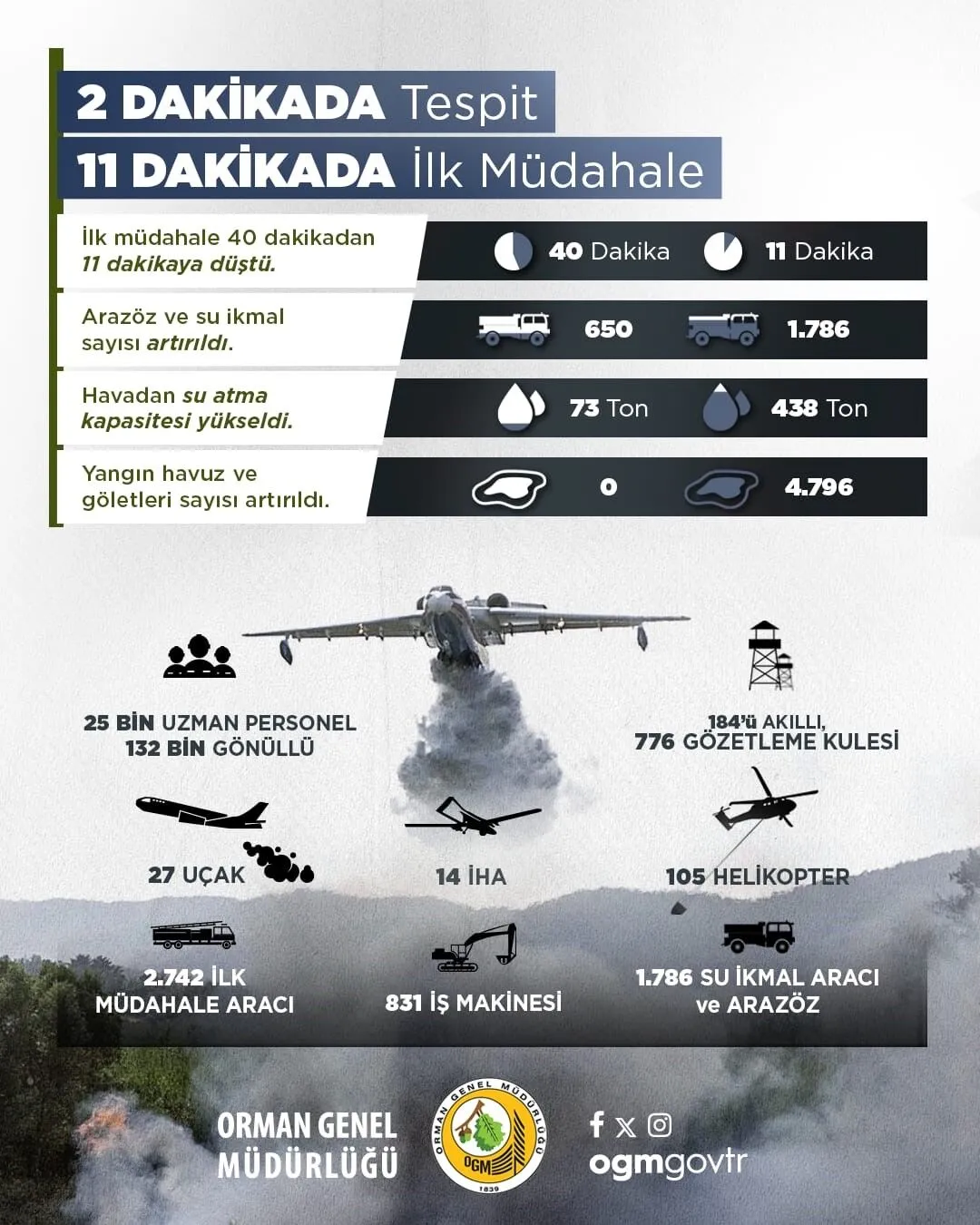 Ihalar Ile Yanginlar 2 Dakika Icinde Tespit Ediliyor 20250820 A W521158