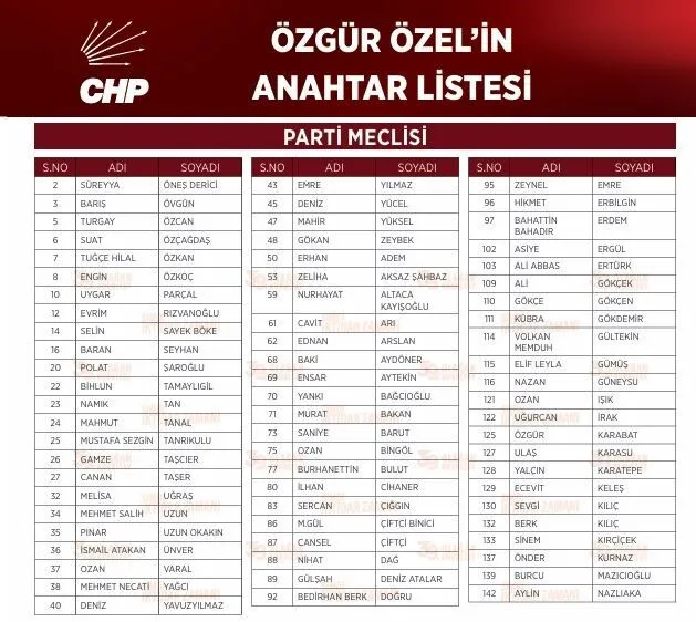 Chp Lideri Ozelin Anahtar Listesi Aciklandi 20251130 A W589929